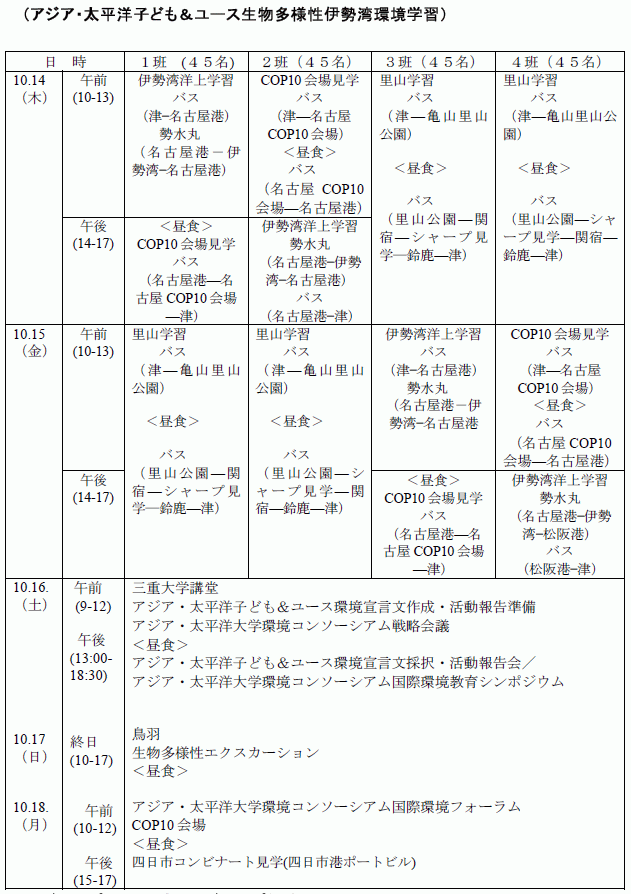 COP10in三重の日程