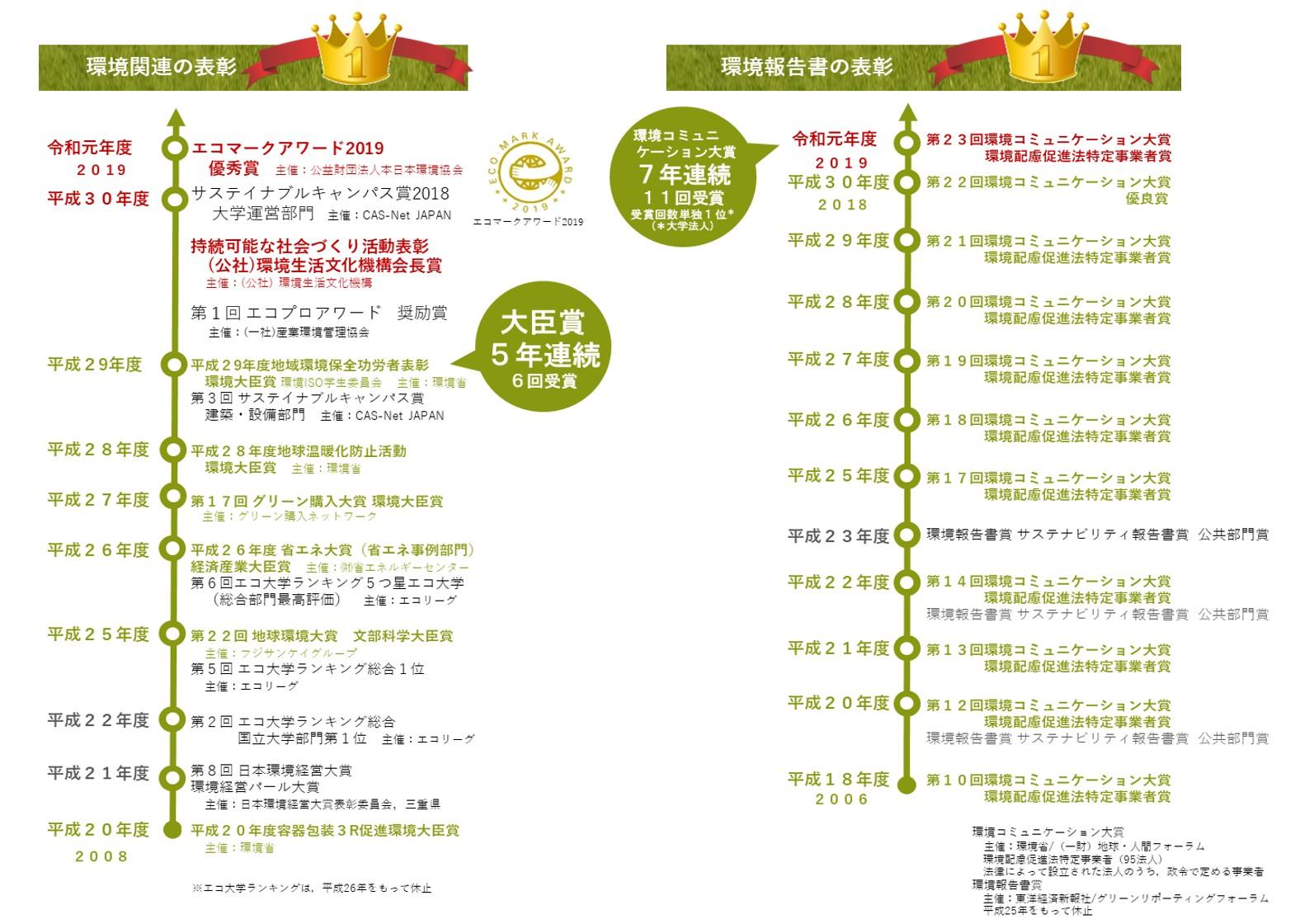 三重大学 国際環境教育研究センター 三重大学 国際環境教育研究センター